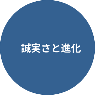 誠実さと強化